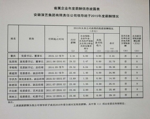 无码精品一区二区三区在线A片-1024伦精品一区二区三区-亚洲一区国产成人-欧美成人午夜视频免看-全黄H全肉边做边吃奶视频负责人2015年度薪酬情况（上传）.jpg
